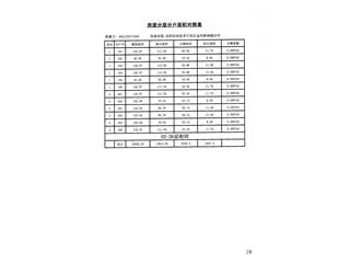 恒大未來城2棟5