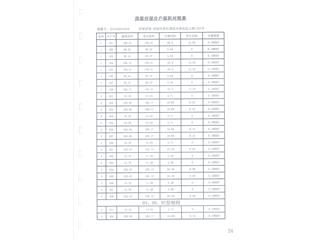 保利·中央公園A區(qū)11棟11