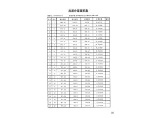 中建·嘉和城12、13號棟16