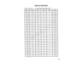 中建·嘉和城12、13號棟2