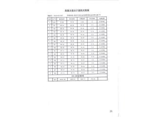 龍庭尚府7號樓11