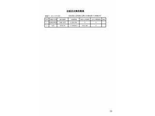 恒大南湖半島4-5棟11