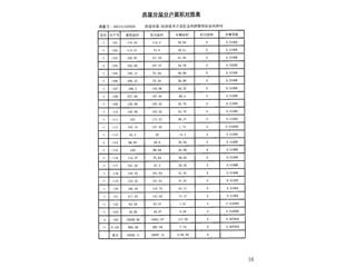 南翔萬商（岳陽）風情街地下室7