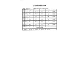 恒大未來城15棟1