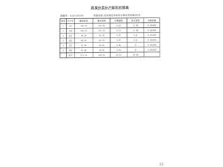 祥生·金麟府79棟7