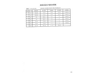 祥生·金麟府95棟7