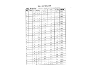 恒大未來城20棟5