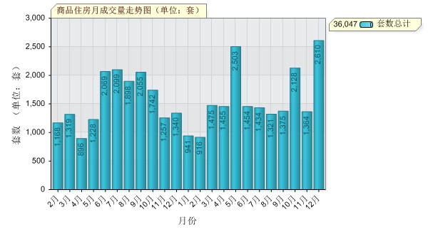 点击查看所有统计图